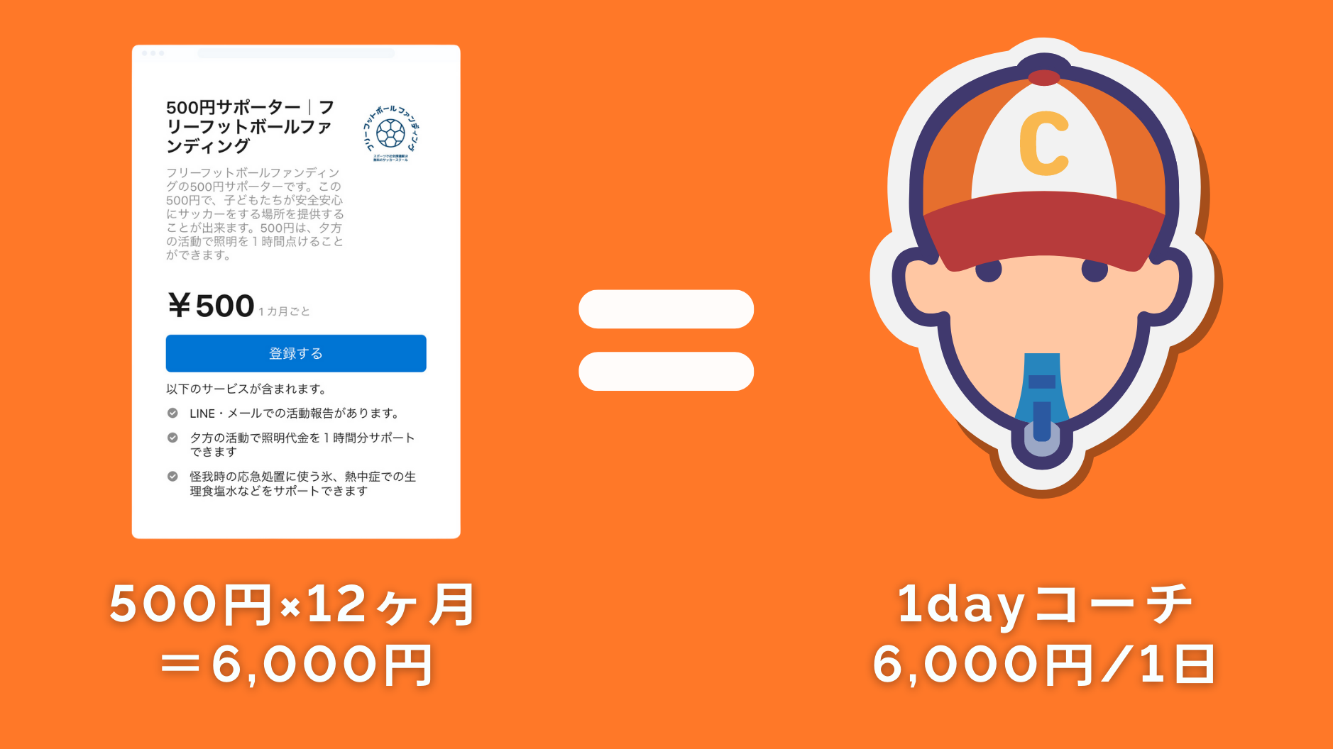 500円×12ヶ月
＝6,000円
1dayコーチ
6,000円/1日